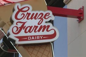 Find Cruze Farm Near Me: [City/Region] Local Delights | The Conscious Farmer | Sustainable Agriculture for a Healthier Planet