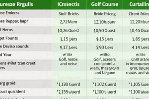 Tree Farm Golf: Is That Initiation Fee Worth It? | The Conscious Farmer | Sustainable Agriculture for a Healthier Planet