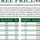 Real Christmas Tree Farm Prices: What to Expect + Tips | The Conscious Farmer | Sustainable Agriculture for a Healthier Planet