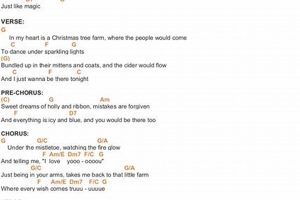 Learn Easy Christmas Tree Farm Chords: Songs & More The Conscious Farmer | Sustainable Agriculture for a Healthier Planet Learn Easy Christmas Tree Farm Chords: Songs & More | The Conscious Farmer | Sustainable Agriculture for a Healthier Planet