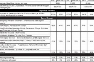 Affordable Farm Bureau Dental Plans: Coverage & Cost | The Conscious Farmer | Sustainable Agriculture for a Healthier Planet