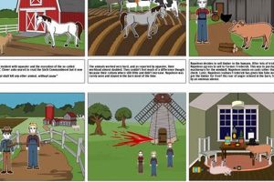 Animal Farm: Chapter 8 Summary &amp; Analysis Unlocked! | The Conscious Farmer | Sustainable Agriculture for a Healthier Planet