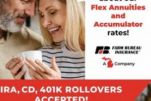 Unlock Farm Bureau CD Rates: Maximize Your Savings Now! | The Conscious Farmer | Sustainable Agriculture for a Healthier Planet