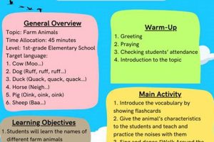 Animal Farm: Engaging Lesson Plans & Activities | The Conscious Farmer | Sustainable Agriculture for a Healthier Planet